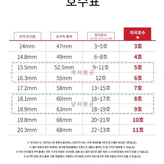 커플링 반지