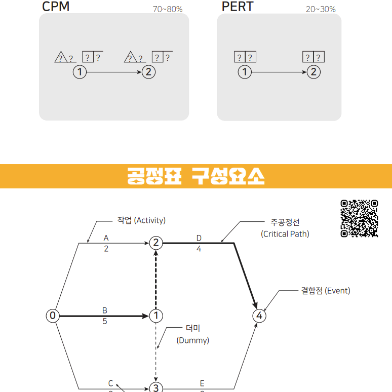 [eBook] 마음 편한 공정표 정리본 pdf (건축기사 실기 공정표)