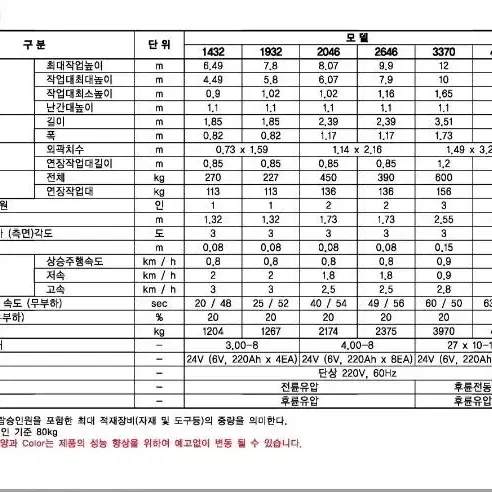 고소작업대 리프트 미사 SSL 4070