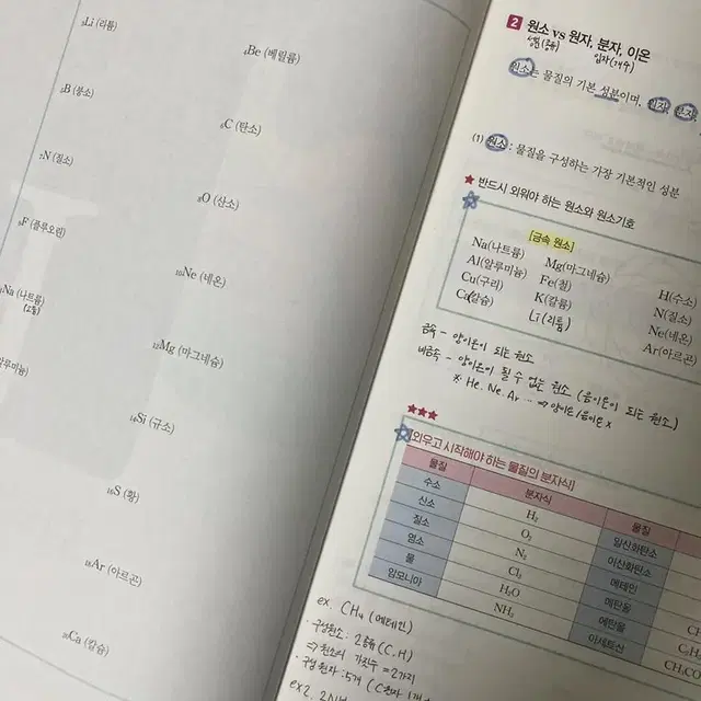 고석용 화학I 베테랑 개념완성