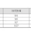 PING 여성 포켓 구스다운점퍼 네이비 [90]