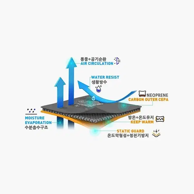 블루샤크 A-005 오토바이 방한 토시 핸드 워머