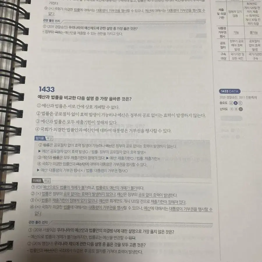 김덕관 기출에 강한 행정학