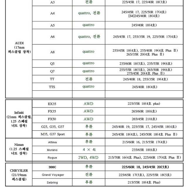 뉴 프리미엄 컴팩트체인 스노우체인 새제품