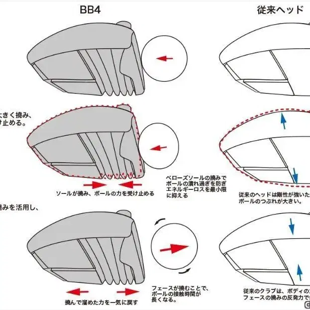 기타 BRAND 프로그레스 BB4 드라이버 헤드 아시안스펙 정품