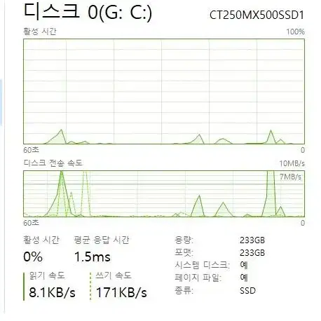 데스크탑 모니터 키보드 판매