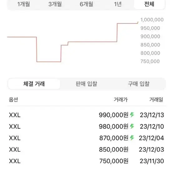 슈프림 페더웨이트 2XL 희귀매물