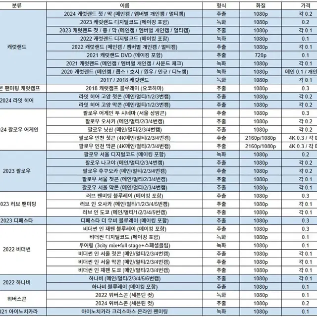 세븐틴 영상 분철 캐럿랜드 캐랜 온콘 팔로우 디코 비더썬 인컴플릿 파오럽