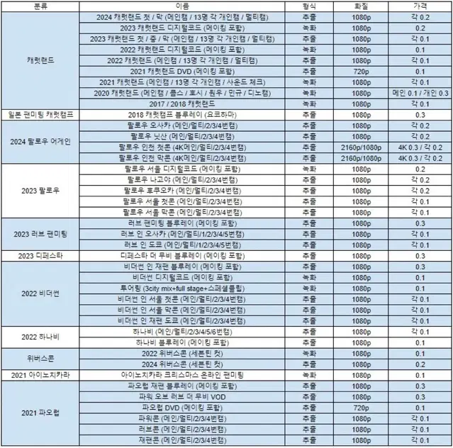 세븐틴 영상 분철 캐럿랜드 캐랜 온콘 팔로우 디코 비더썬 인컴플릿 파오럽