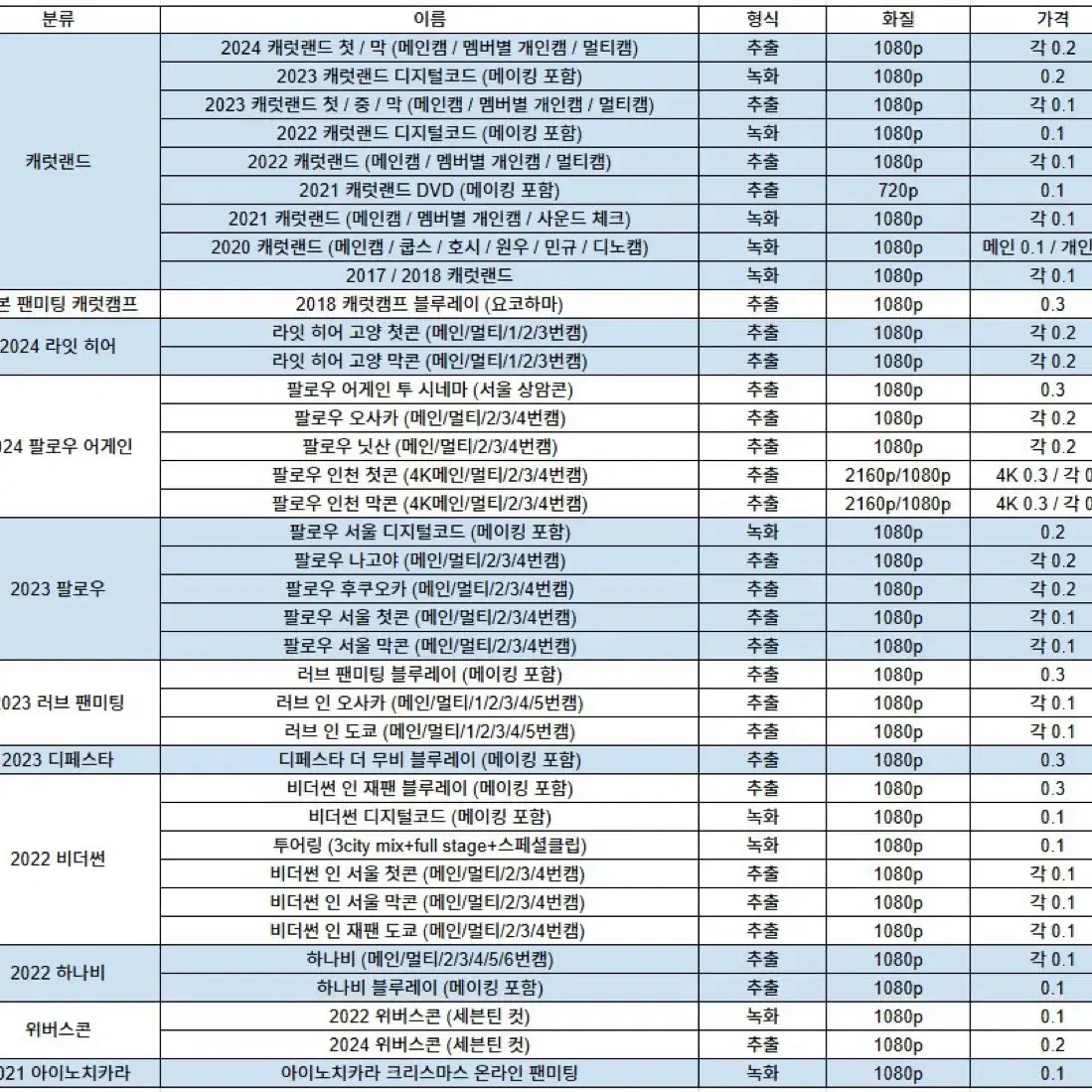 세븐틴 고양콘 캐럿랜드 캐랜 팔로우 비더썬 파오럽 영상 추출 녹화