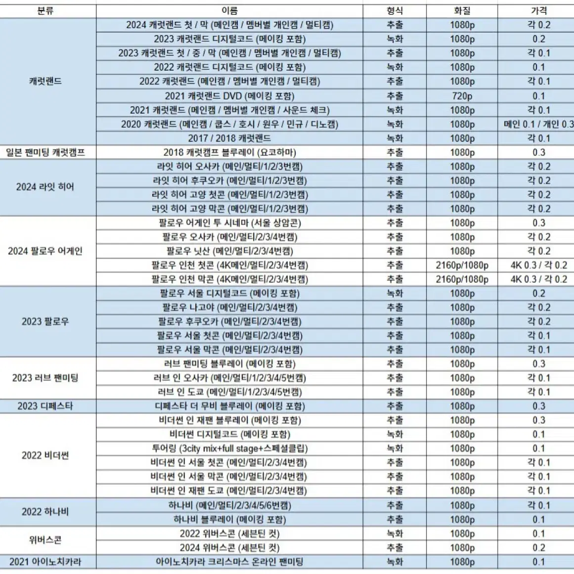 세븐틴 콘서트 추출 녹화본 캐럿랜드 캐랜 영상 라잇히어 고양콘 팔로우