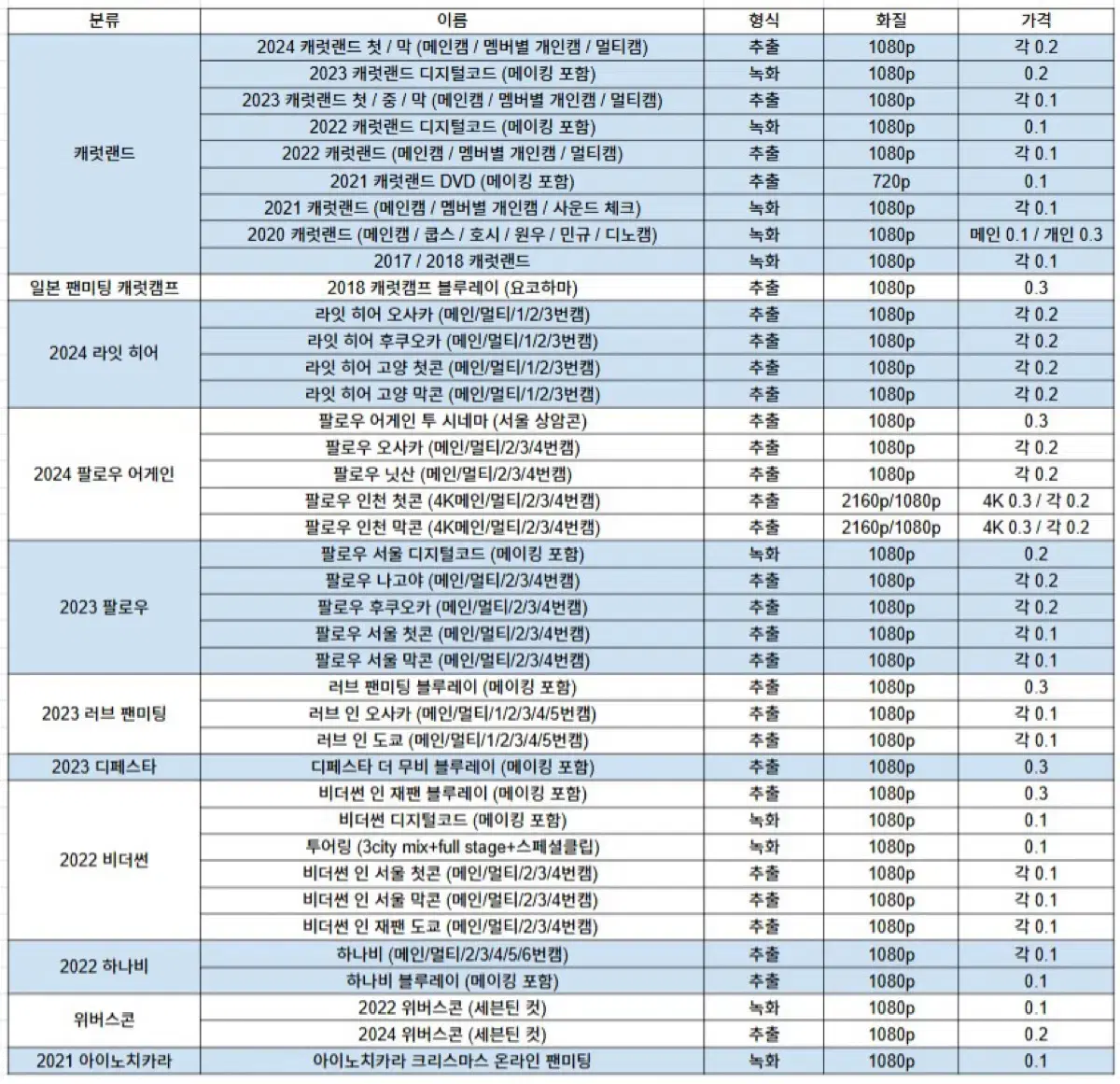 세븐틴 콘서트 추출 녹화본 캐럿랜드 캐랜 영상 라잇히어 고양콘 팔로우