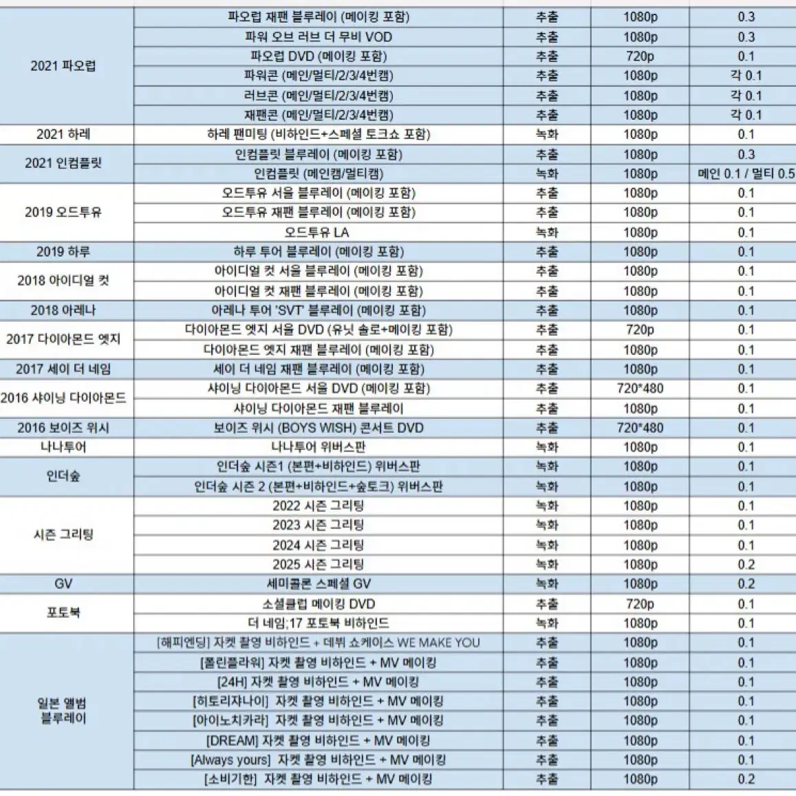 세븐틴 콘서트 추출 녹화본 캐럿랜드 캐랜 영상 라잇히어 고양콘 팔로우