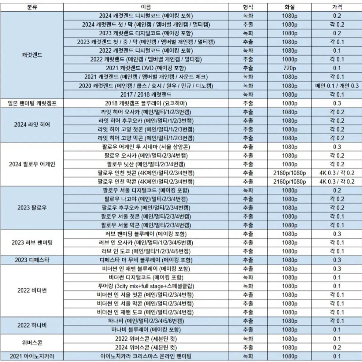 세븐틴 콘서트 추출 녹화본 캐럿랜드 캐랜 영상 라잇히어 고양콘 팔로우