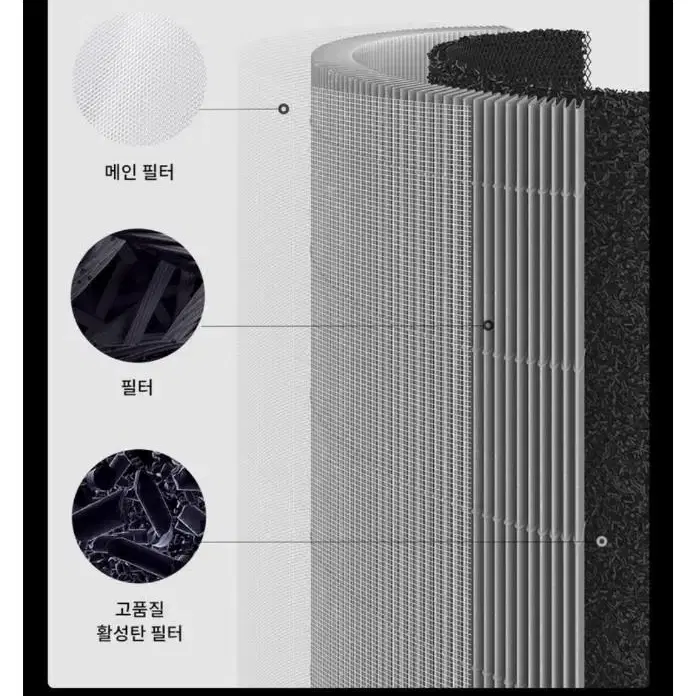 공기청정기 3C (헤파필터+탈취필터겸용) 샤오미