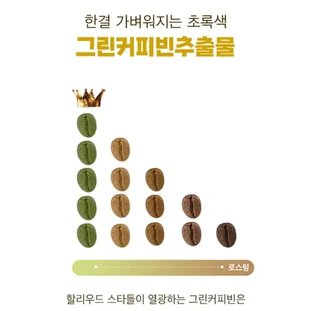 가벼움앤 리뉴얼버전 당일 숙변 배출