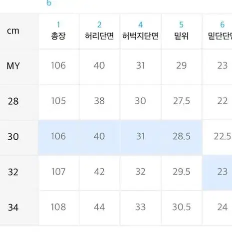 브랜디드 청바지 1896 NOCK JEAN 와이드스트레이트 30사이즈