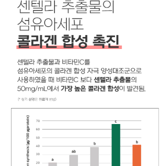 [더마겐] 라포라피 시카케어 끝판왕 센텔레이즈연고 50g(흉터치료연고)