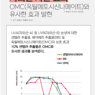 [더마겐] 라포라피 시카케어 끝판왕 센텔레이즈연고 50g(흉터치료연고)