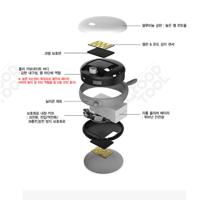 툴콘 쿠마몬 충전식 USB 손난로 휴대용