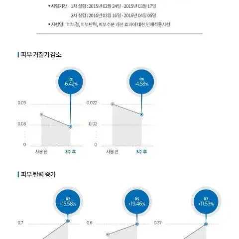 미개봉새상품 와이브에코페이스LED마스크 EF2 골드,화이트선택