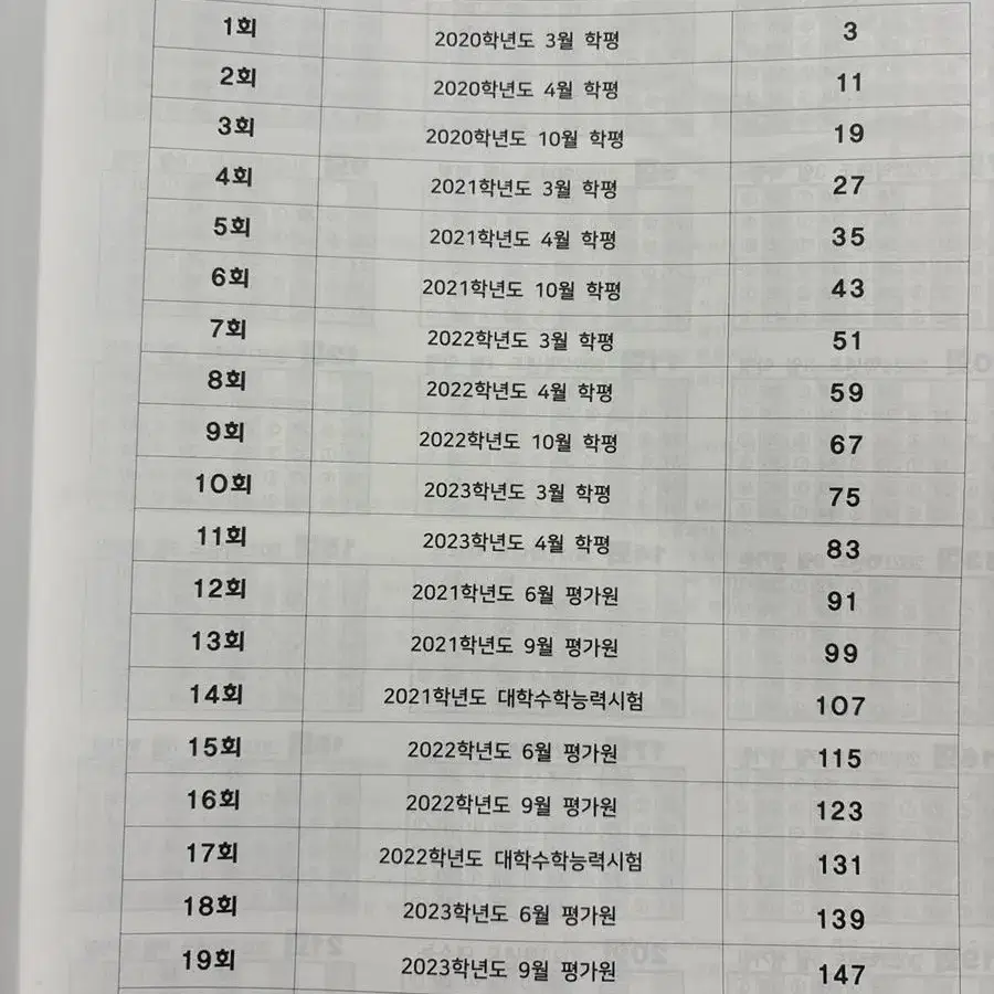 2024 영어 모의고사 기출 재수학원용