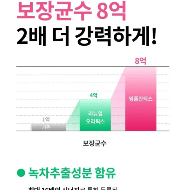 (신제품)오라틱스 임플란틱스