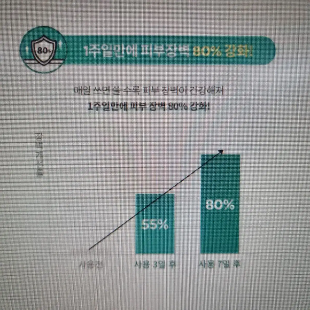 에스트라 에이시카365 흔적 진정 세럼 25ml * 2개 / 새 제품