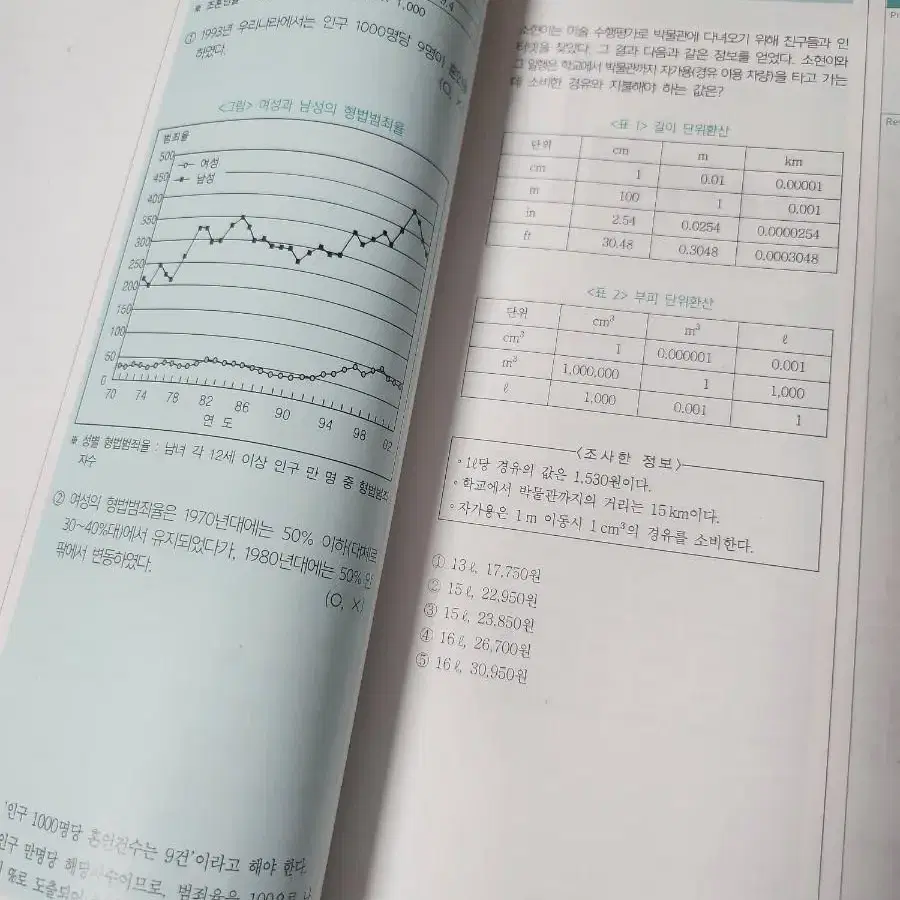 (새책) 신헌 자료해석 기본서 7급 psat