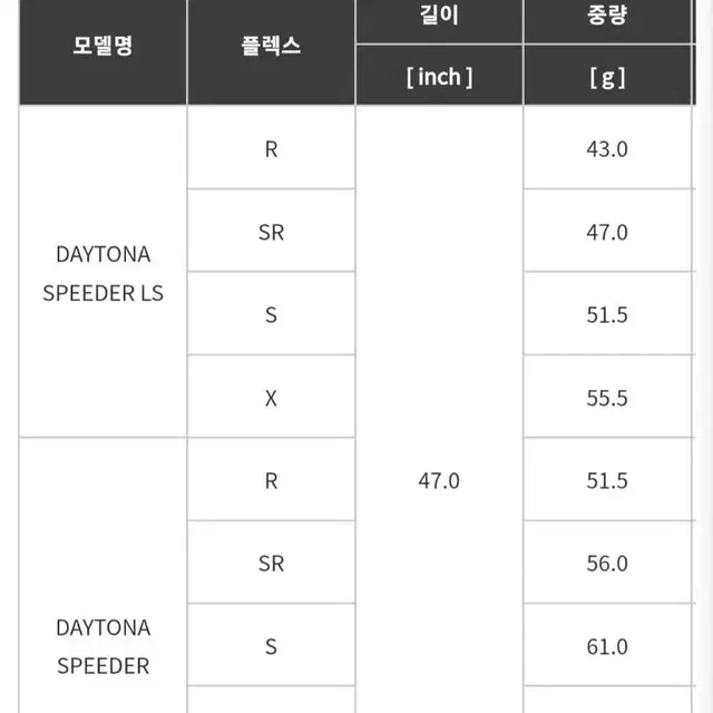 발도 코르사 3번우드&데이토나 스피더LS FLEX-S