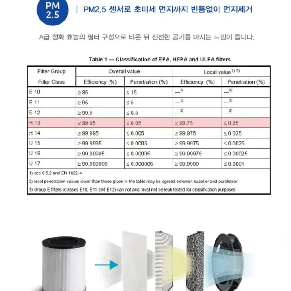 (새상품)에펠 공기청정기