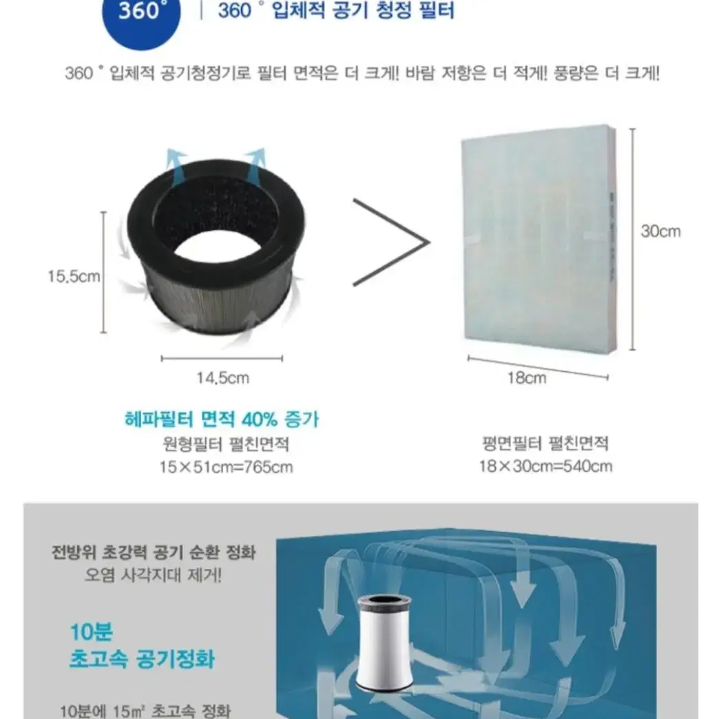 (새상품)에펠 공기청정기