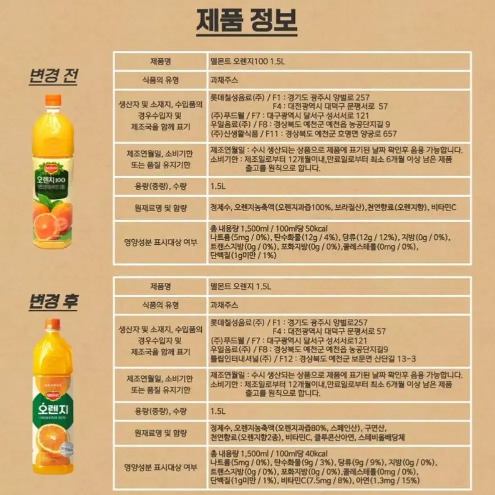 델몬트 오렌지 주스 1.5L 6개 과즙쥬스 과채음료