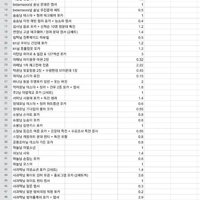 데못죽 탈덕 대량 양도 전부 원가미만 / 근님 달토끼 복어님 큰문 소쿠리