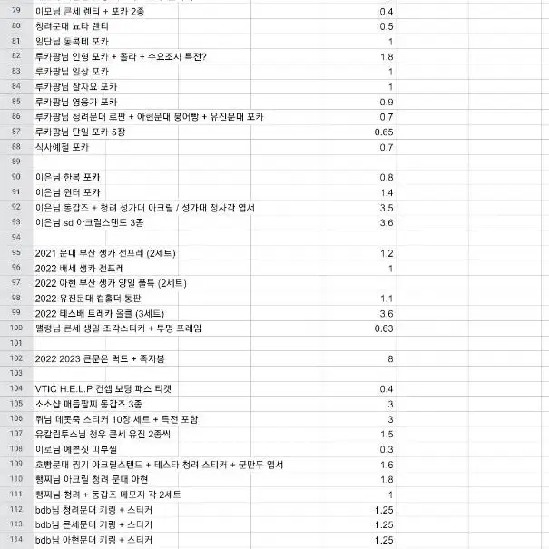 데못죽 탈덕 대량 양도 전부 원가미만 / 근님 달토끼 복어님 큰문 소쿠리