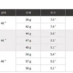 캘러웨이 전용 초경량 프리미엄 샤프트 알딜라 ALDILA 콰란타 골드 드