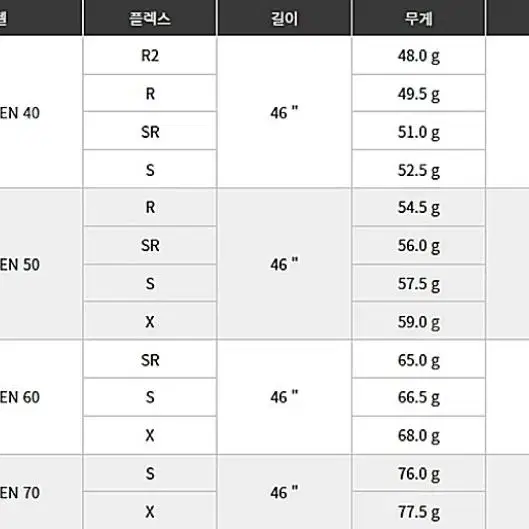 스피더 NX 그린 드라이버 샤프트  후지쿠라 정품  코브라 에어로제트 전