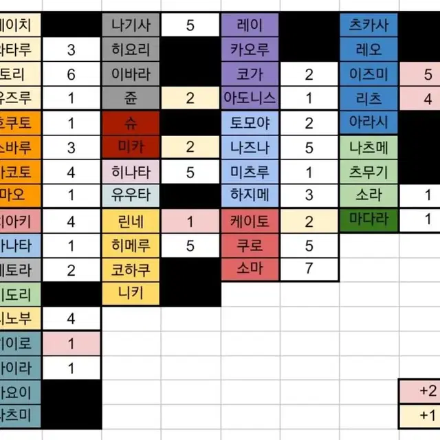 앙스타 한스타 한국 한정 포토카드 포카 1탄 공구