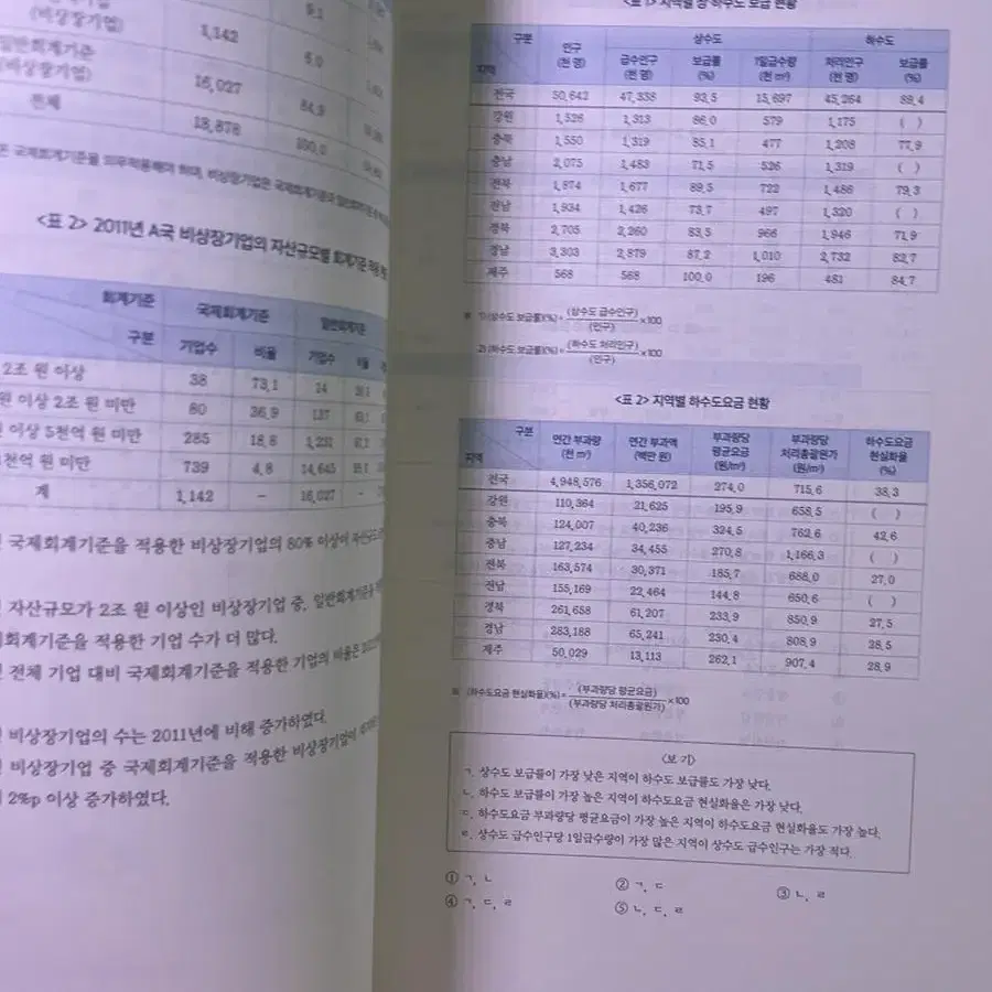 피셋 자료해석