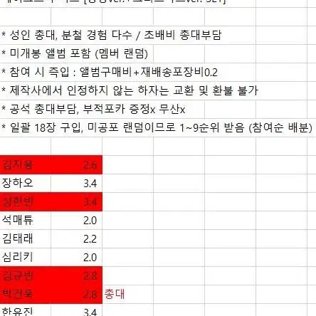 제베원 메이크스타 용용 크리스마스 ver. 세트