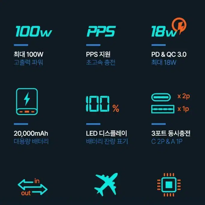 (새상품) UB459 Coms 초고속 대용량 보조 배터리 20000mAh