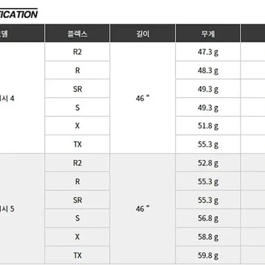 핑 G430 전용 미쓰비시 뱅퀴시 드라이버 샤프트 전스펙  에스트릭스 정