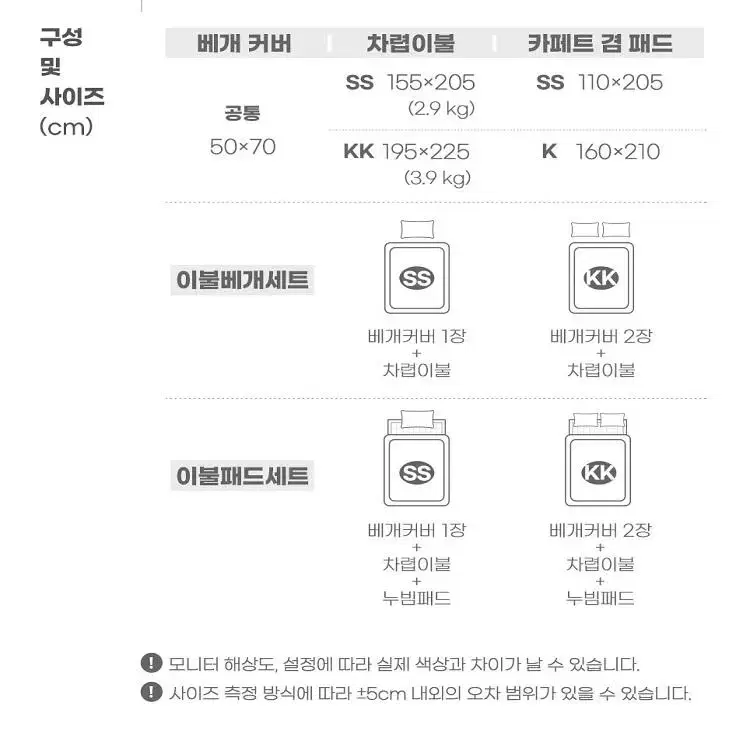 [무료배송] 5mm착번 극세사 부드러운 차렵이불세트 /단품 SS/KK