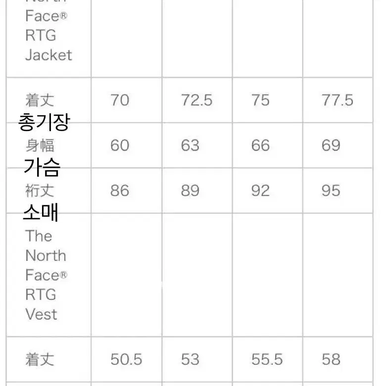 슈프림 x 노스페이스 RTG 자켓 + 베스트 블랙