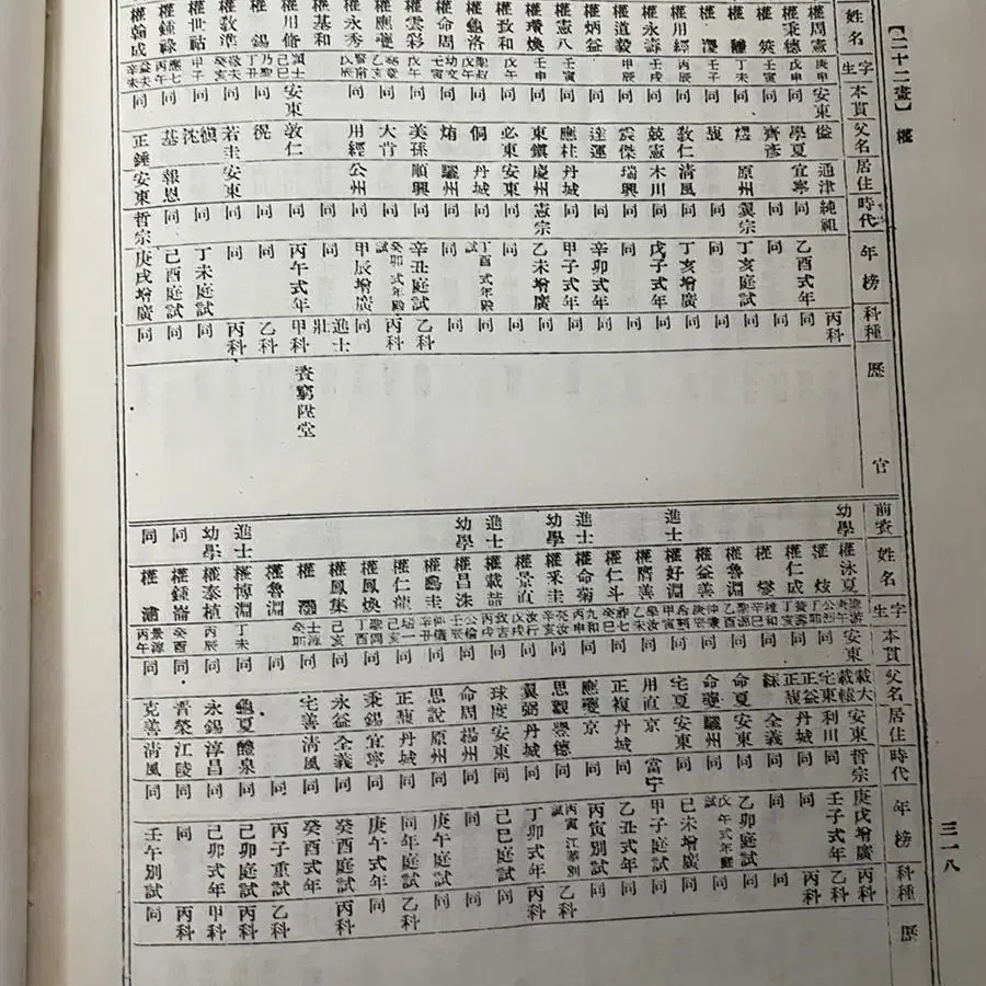 국조방목 1971년 발행 국회도서관