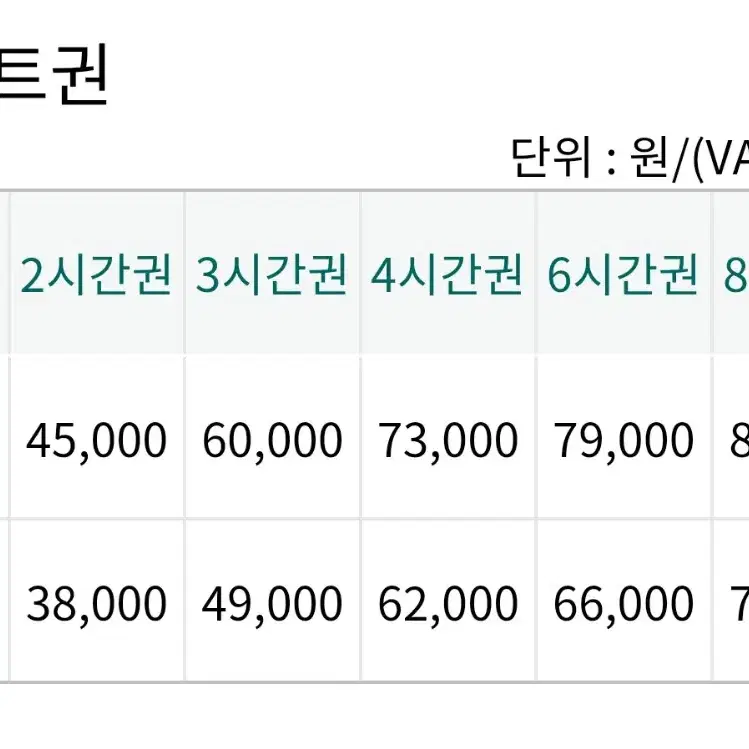 웰리힐리 리프트 6시간권 2장 팝니다.