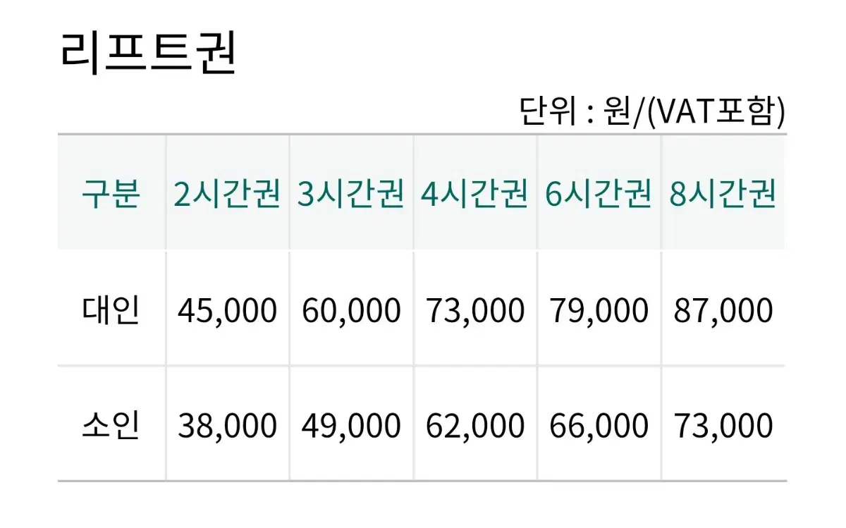 웰리힐리 리프트 6시간권 2장 팝니다.