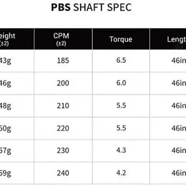 PXG GEN5 전용 페루가 드라이버 샤프트 전스펙  고급그립 무료