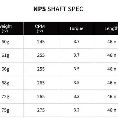 PXG GEN5 전용 페루가 드라이버 샤프트 전스펙  고급그립 무료