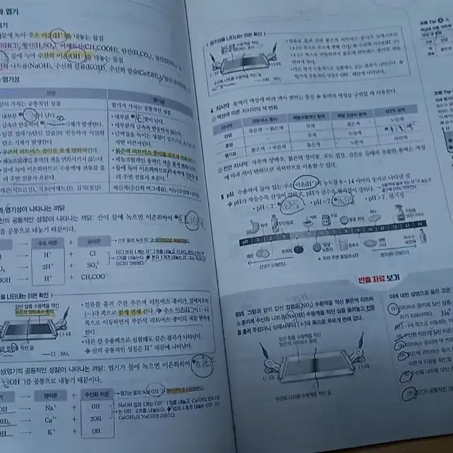 완자 기출 픽) pick 고1 통합과학 기출문제집 1266제